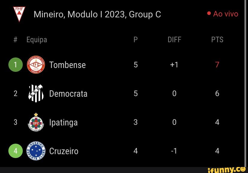 Brasília 1960: Empate 2-2 Uberlândia 2010: Atlético 4-3 Lo Montevideo 2009:  Cruzeiro 4-2 Ipatinga 1996: Atlético 2-1 2005: Empate 1-1 2006: Empate 0-0  Sete Lagoas 2010: Cruzeiro 1-0 2011: Atlético 4-3 Atlético 2-1 Cruzeiro 2-0  Cruzeiro 2-1 Cruzeiro 6-1