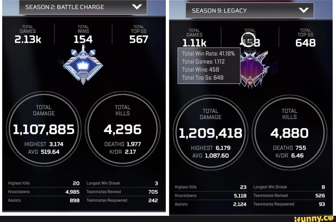 SEASON e: BATTLE CHARGE 2.13k TOTAL TOTAL TOTAL GAMES WINS TOP SS TOTAL ...