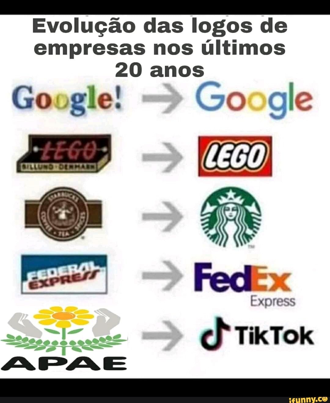 A evolução das logos do Roblox