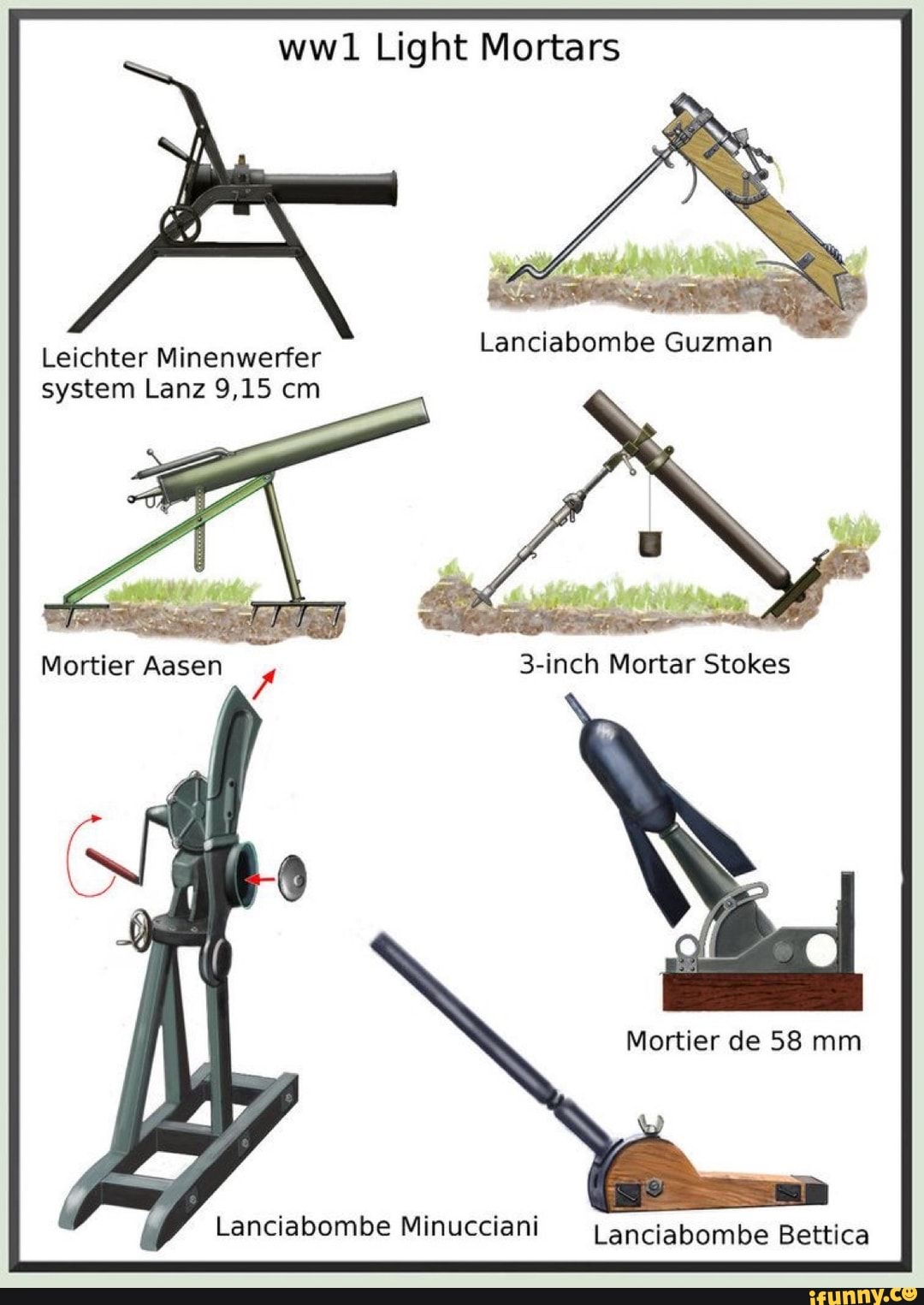 Ww Light Mortars Lanciabombe Guzman Leichter Minenwerfer system Lanz 9 ...