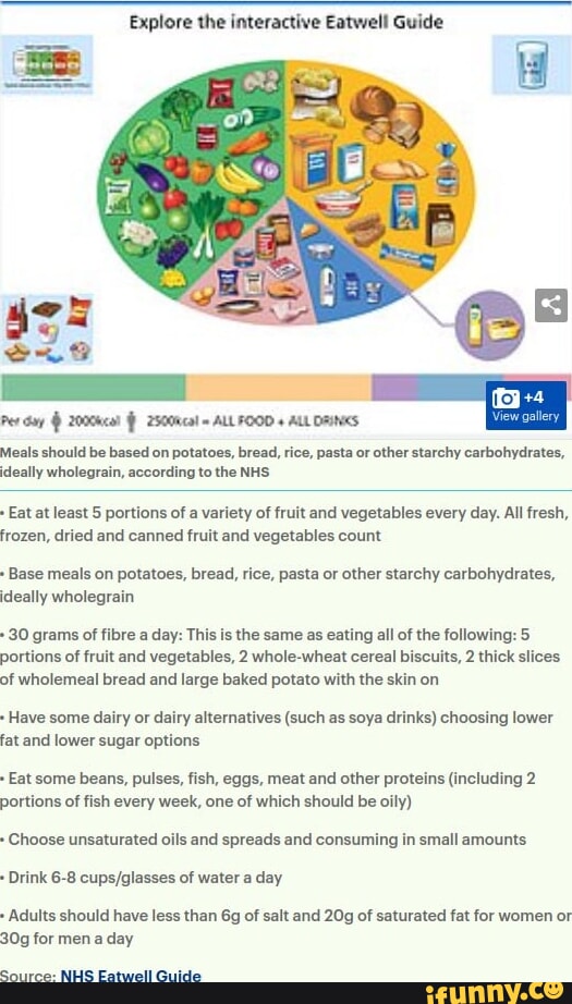 Explore the interactive Eatwell Guide SSS Per cay Z500KCal ALL FOOD