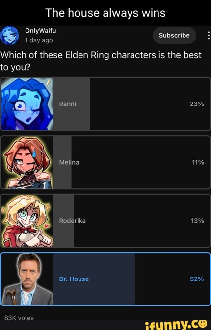 The house always wins OnlyWaifu day ago Subscribe Which of these Elden Ring characters is the