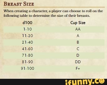 BOObs cup size guide - 9GAG