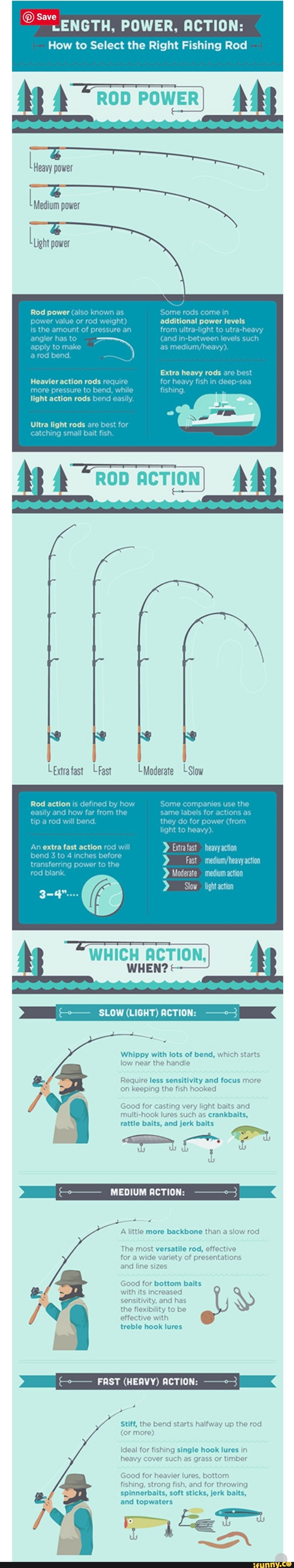 Save POWER, ACTION: How to Select the Right Fishing Rod ROD POWER power  power Light power