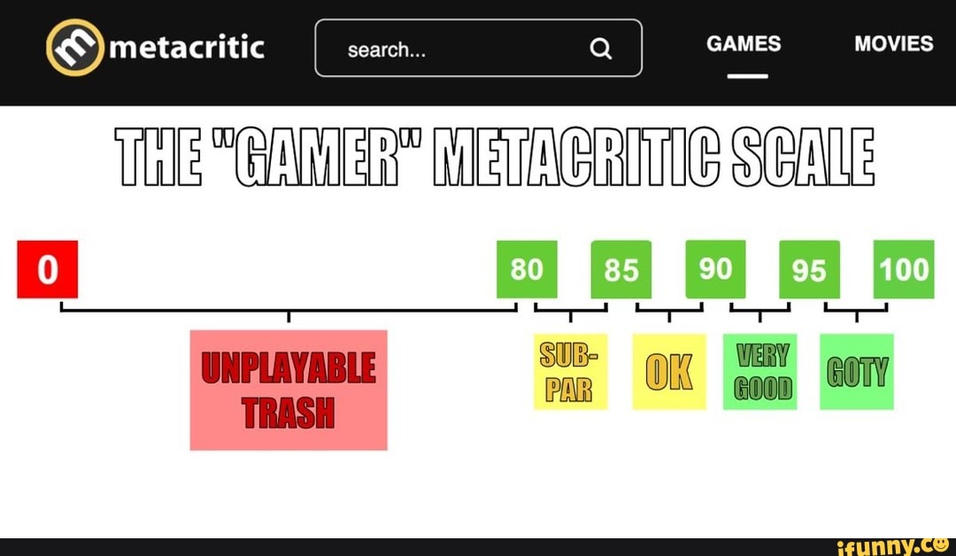 GAMINGbible - That metacritic score is yikes 😳