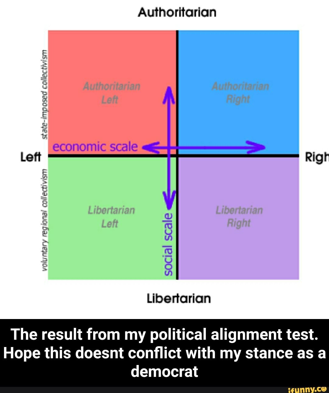 Political Compass Hentai