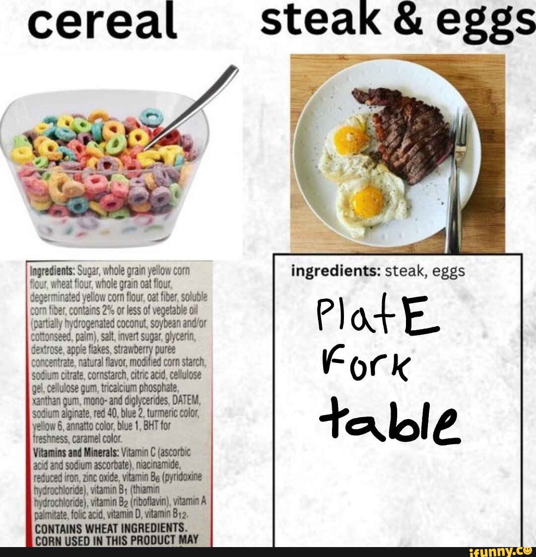 Cereal steak &eggs ingredients steak, eggs Plot E Fork table