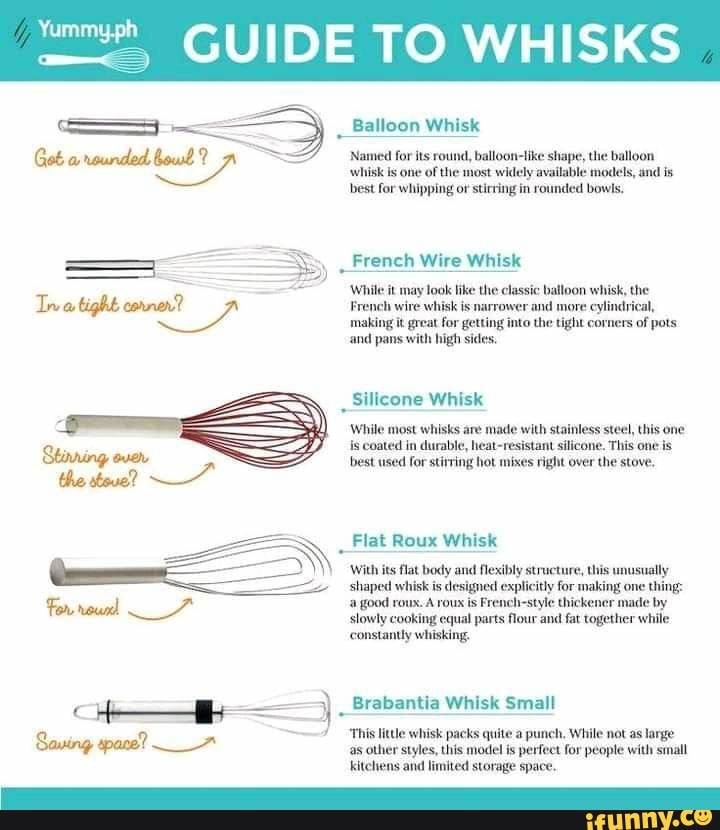 GUIDE TO WHISKS For _7* Balloon Whisk Named for its round, balloon