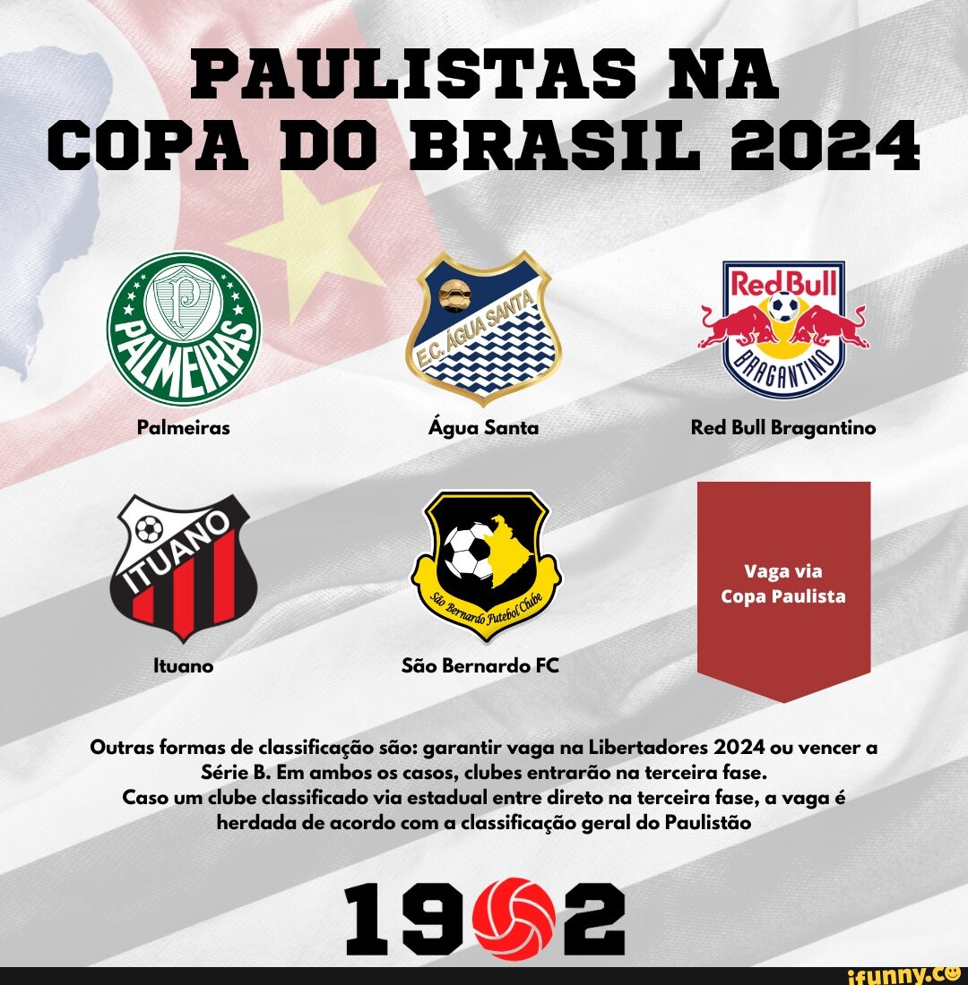 Red Bull Bragantino conhece tabela de jogos da Copinha de 2024