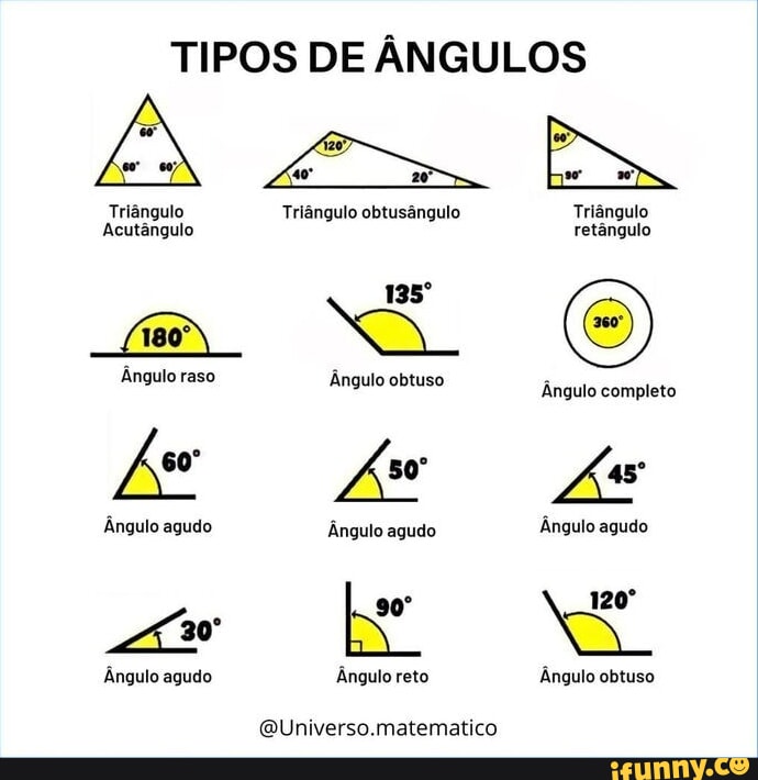 TIPOS DE ÂNGULOS Triângulo Triângulo obtusângulo Triângulo Acutângulo ...