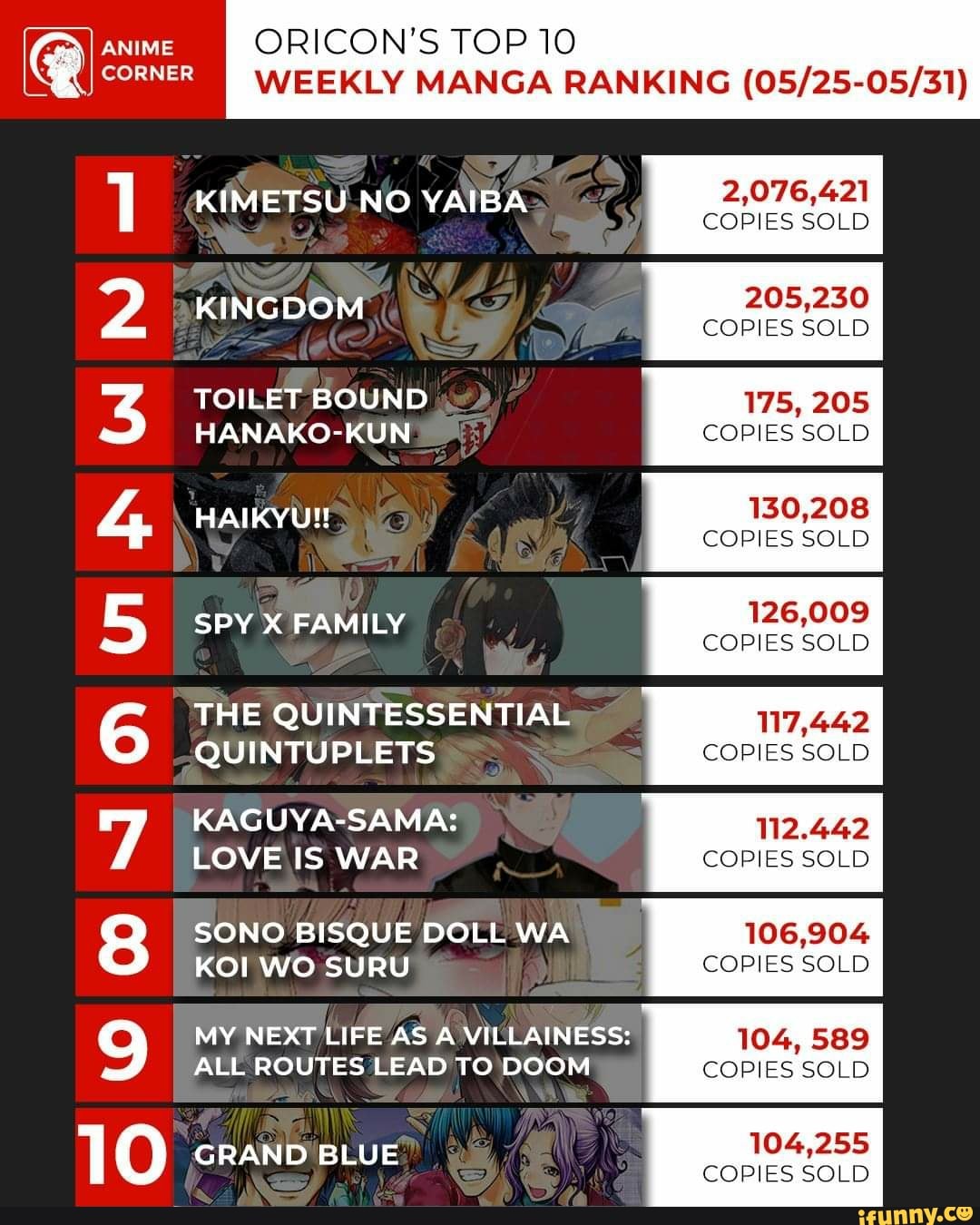 Here's The Final Results: Top 10 Best Anime Of The Week : r/Kaguya_sama