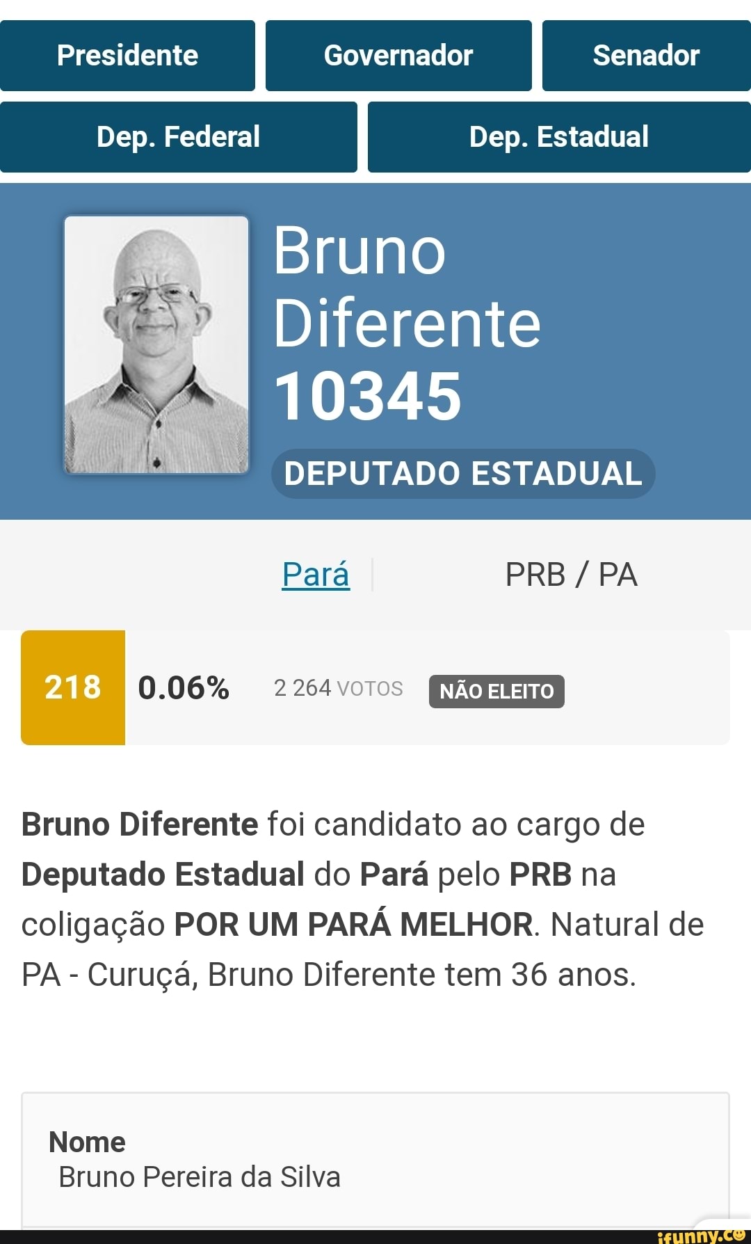 Bruno Diferente DEPUTADO ESTADUAL Bruno Diferente foi candidato ao