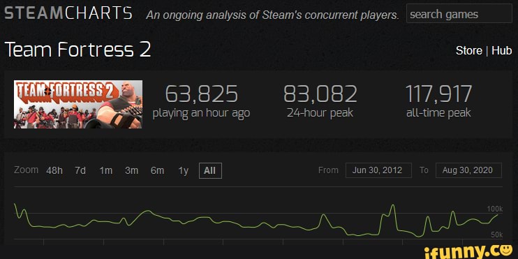 Steam Charts (@steamcharts) / X