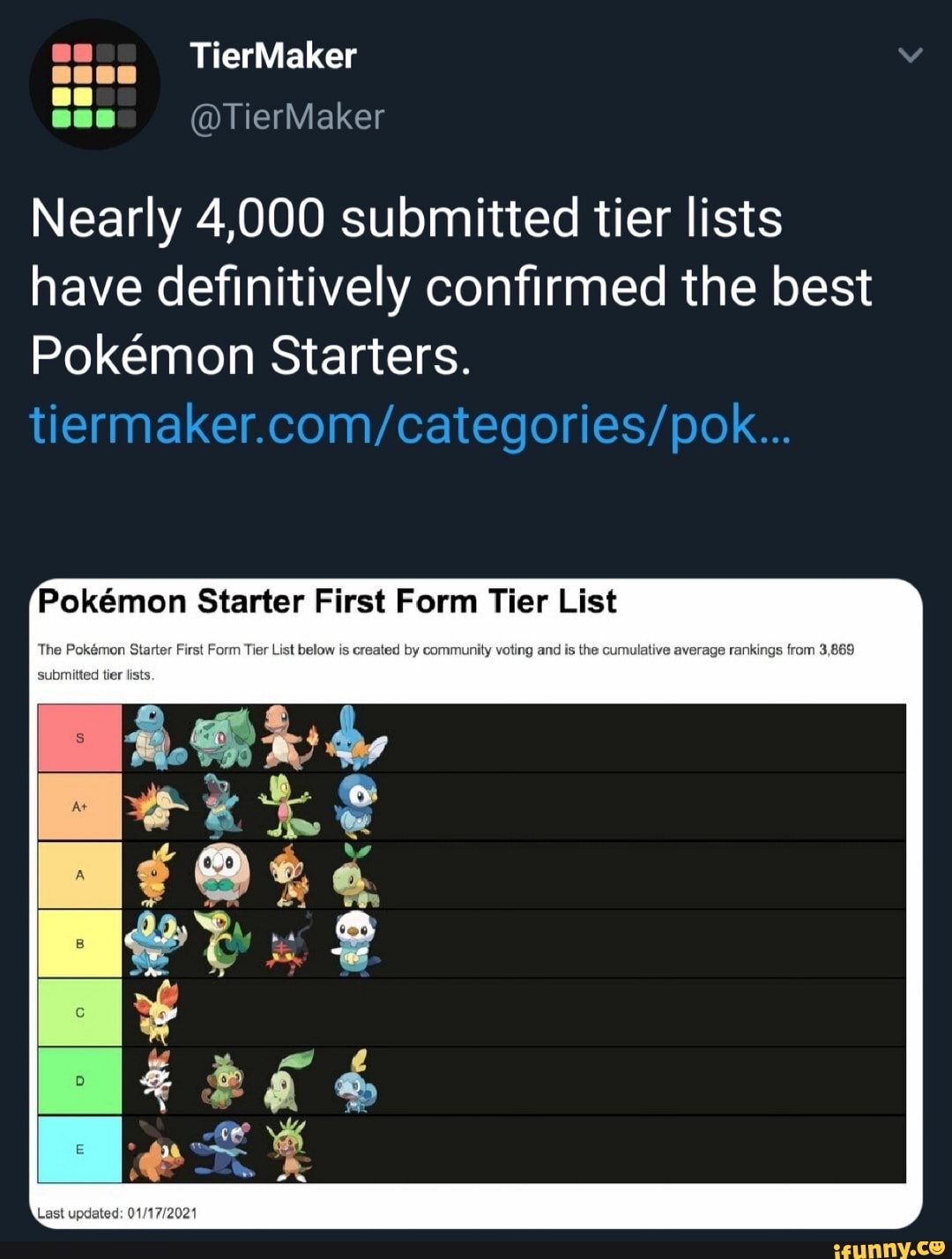 Category: Tier List 