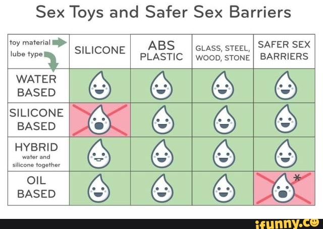 Sex Toys and Safer Sex Barriers toy material E SILICONE ABS