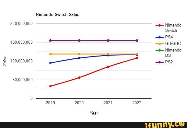 Nintendo switch best sale sales 2019