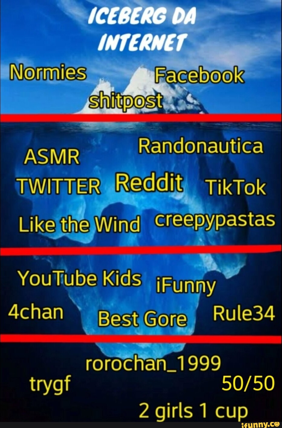 ICEBERG DA INTERNET IFunny Brazil Iceberg da internet ifunny brazil