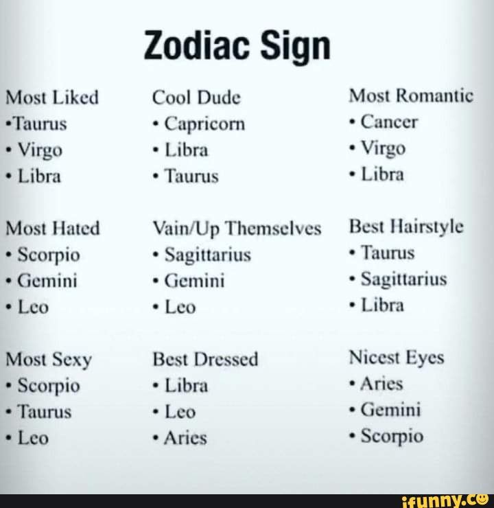 Best dressed shop zodiac signs