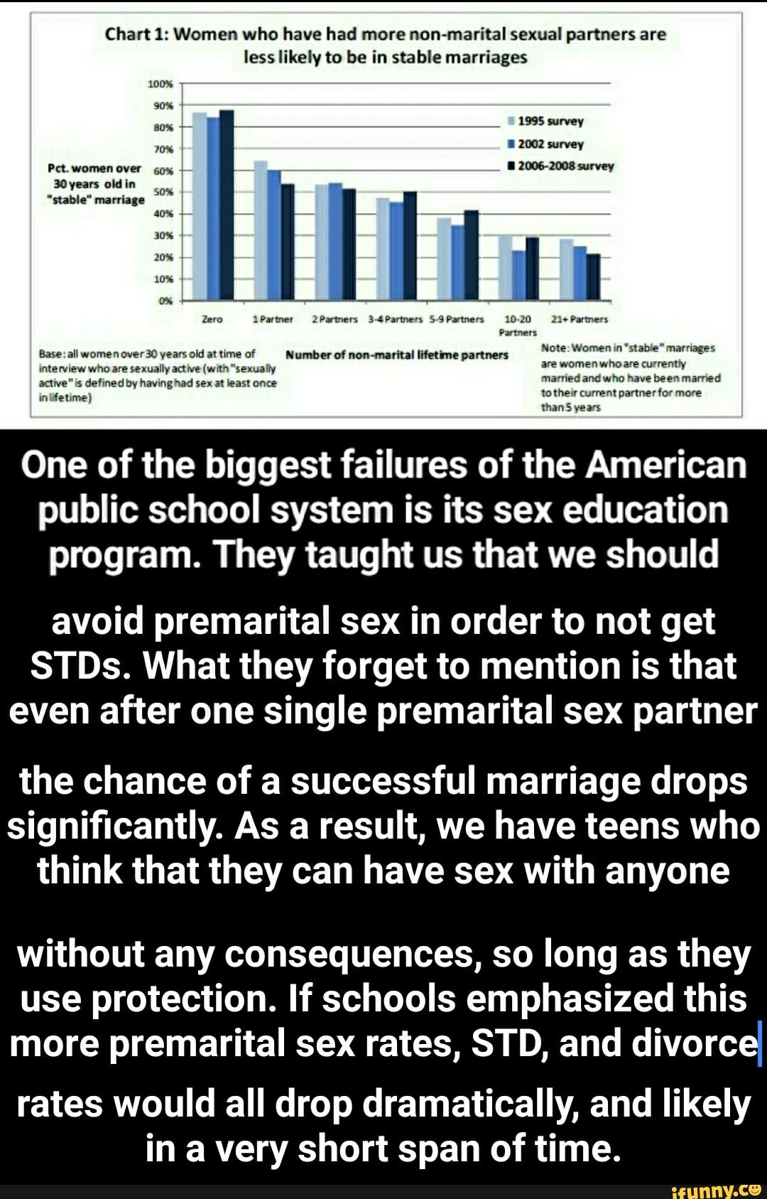 Chart 1: Women who have had more non-marital sexual partners are less  likely to be