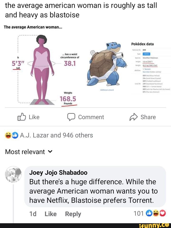 The average american woman is roughly as tall and heavy as blastoise ...