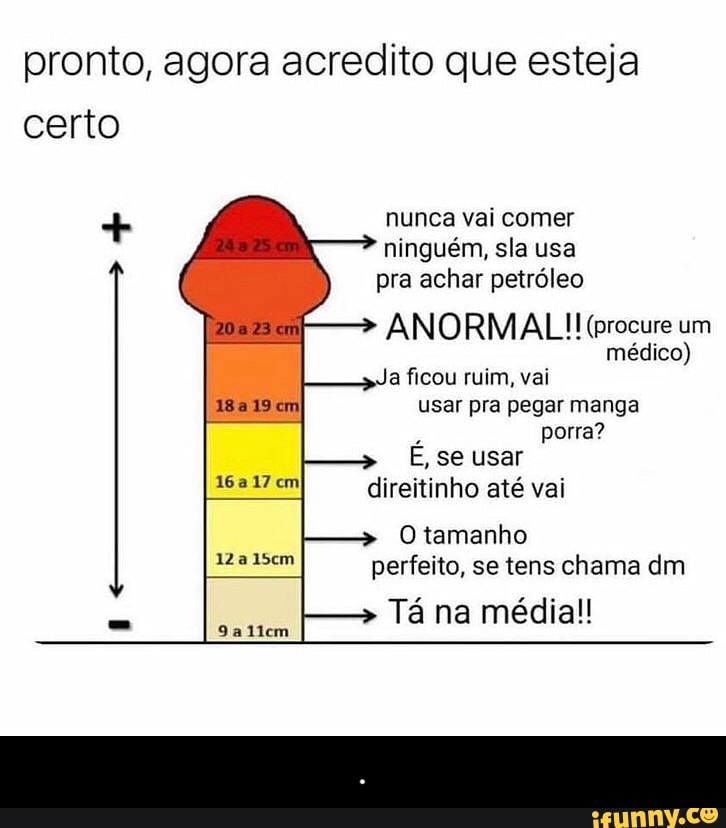 Jogador caro, O chaves e 17 vaginas comidas Novo Recorde! 2.110.587 Toque  para continua - iFunny Brazil