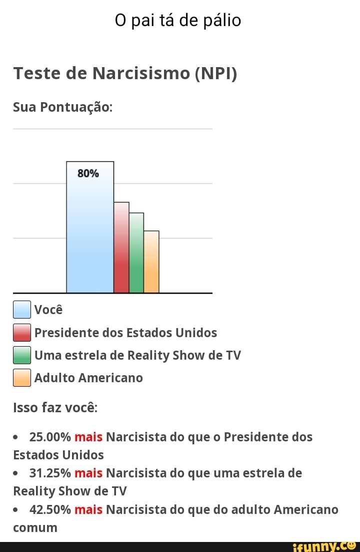 Teste de Narcisismo (NP!) Sua Pontuação: 80% Você Presidente dos Estados  Unidos Uma estrela