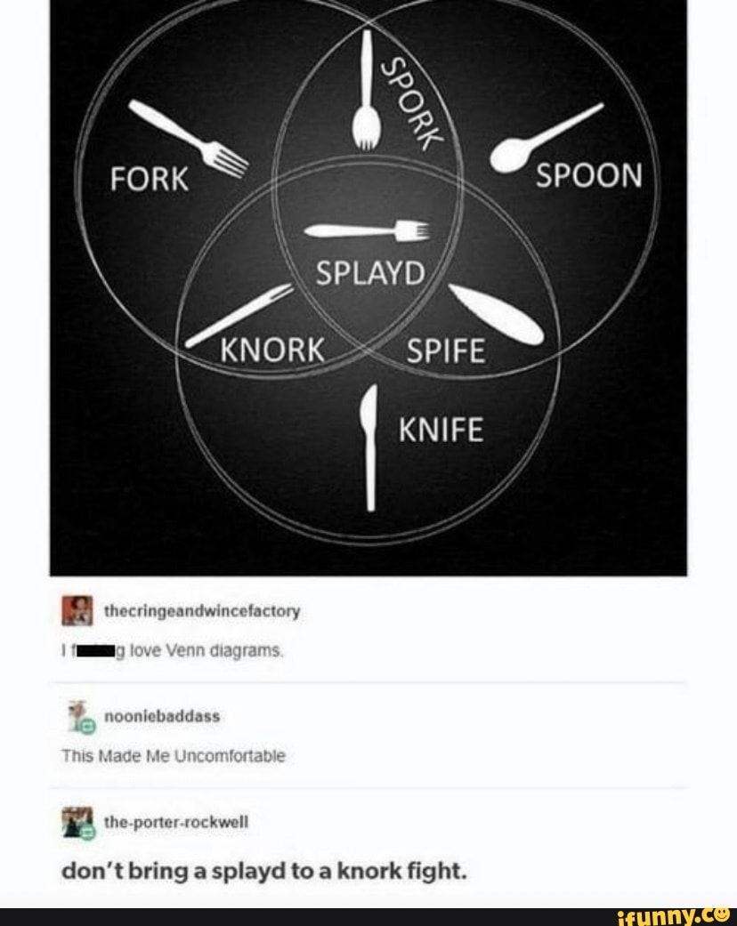 Fork memes. Best Collection of funny Fork pictures on iFunny