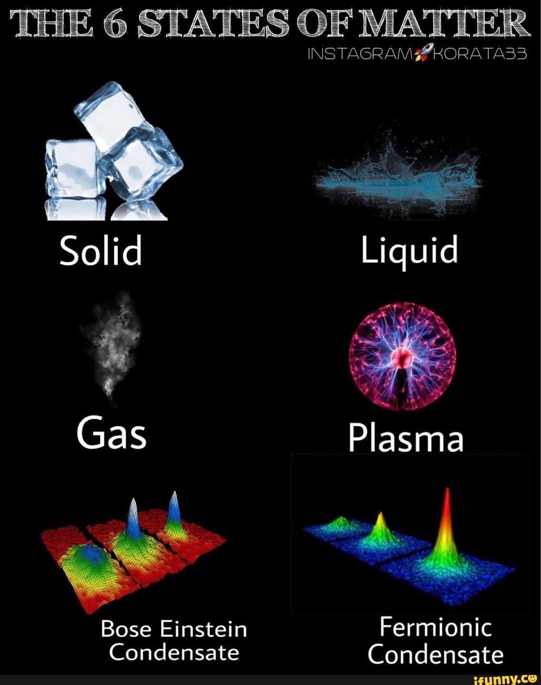 states of matter plasma