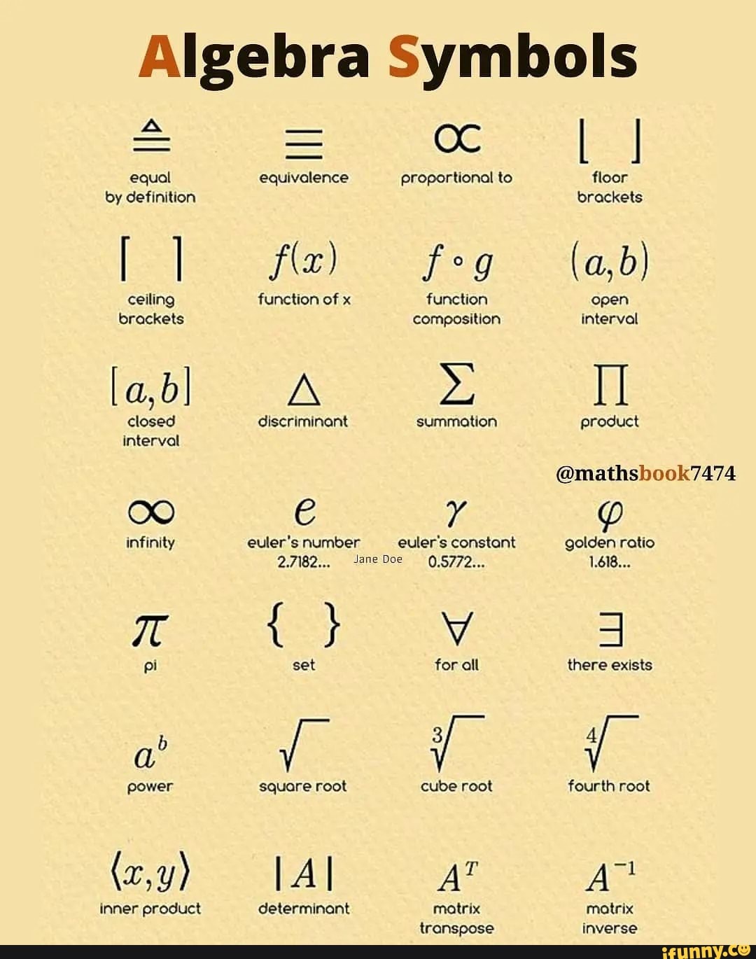 Algebra Symbols equal by definition ceiling brackets a b closed