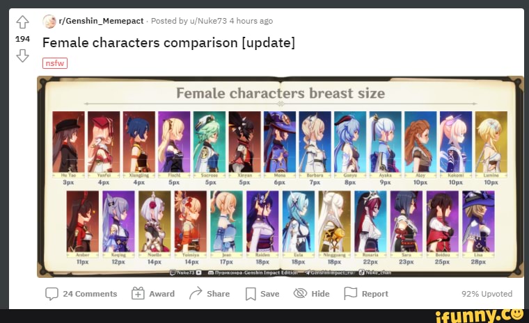 Posted by 4 hours ag 194 Female characters comparison [update