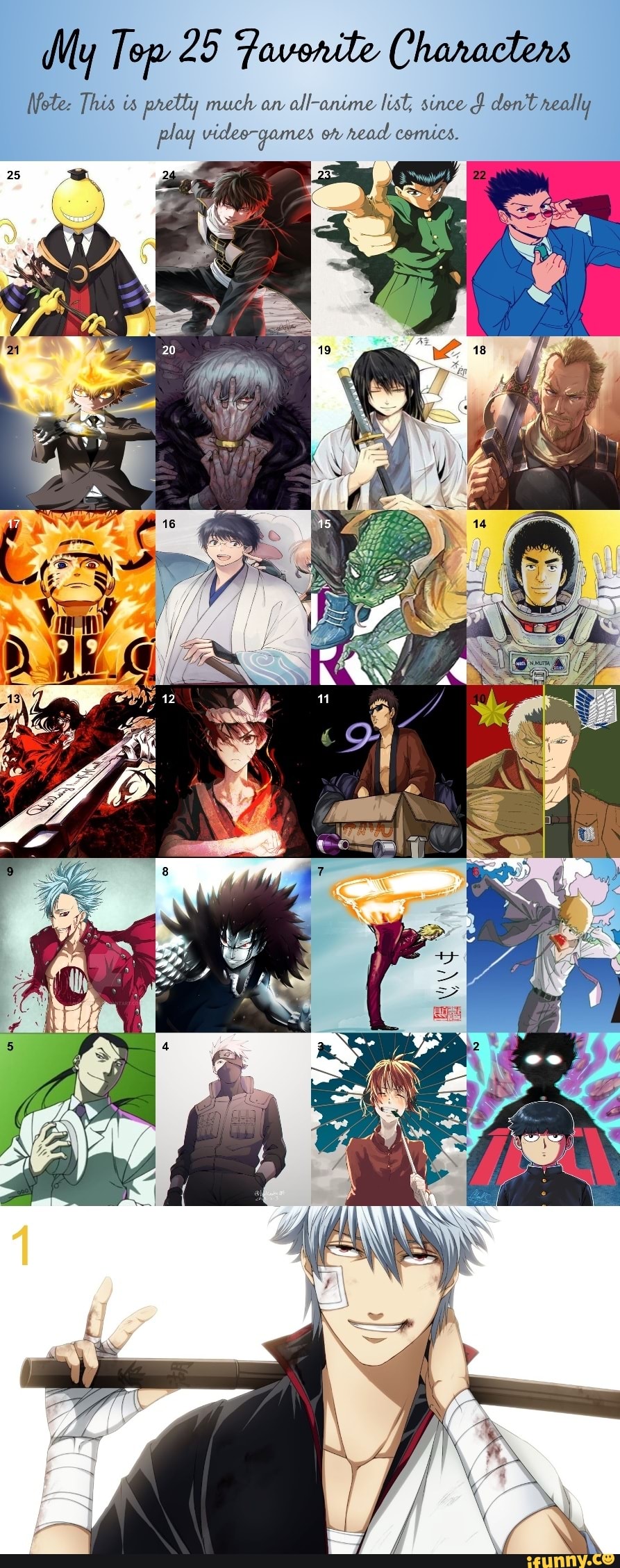 My Top 25 Favenite Chanactens Note- This is pretty much an all-anime list,  since d dont really play vudeo-games or read camics. - iFunny Brazil