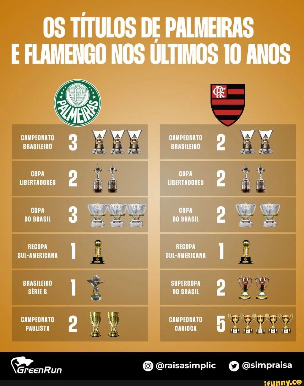 Galeria de Títulos – Palmeiras