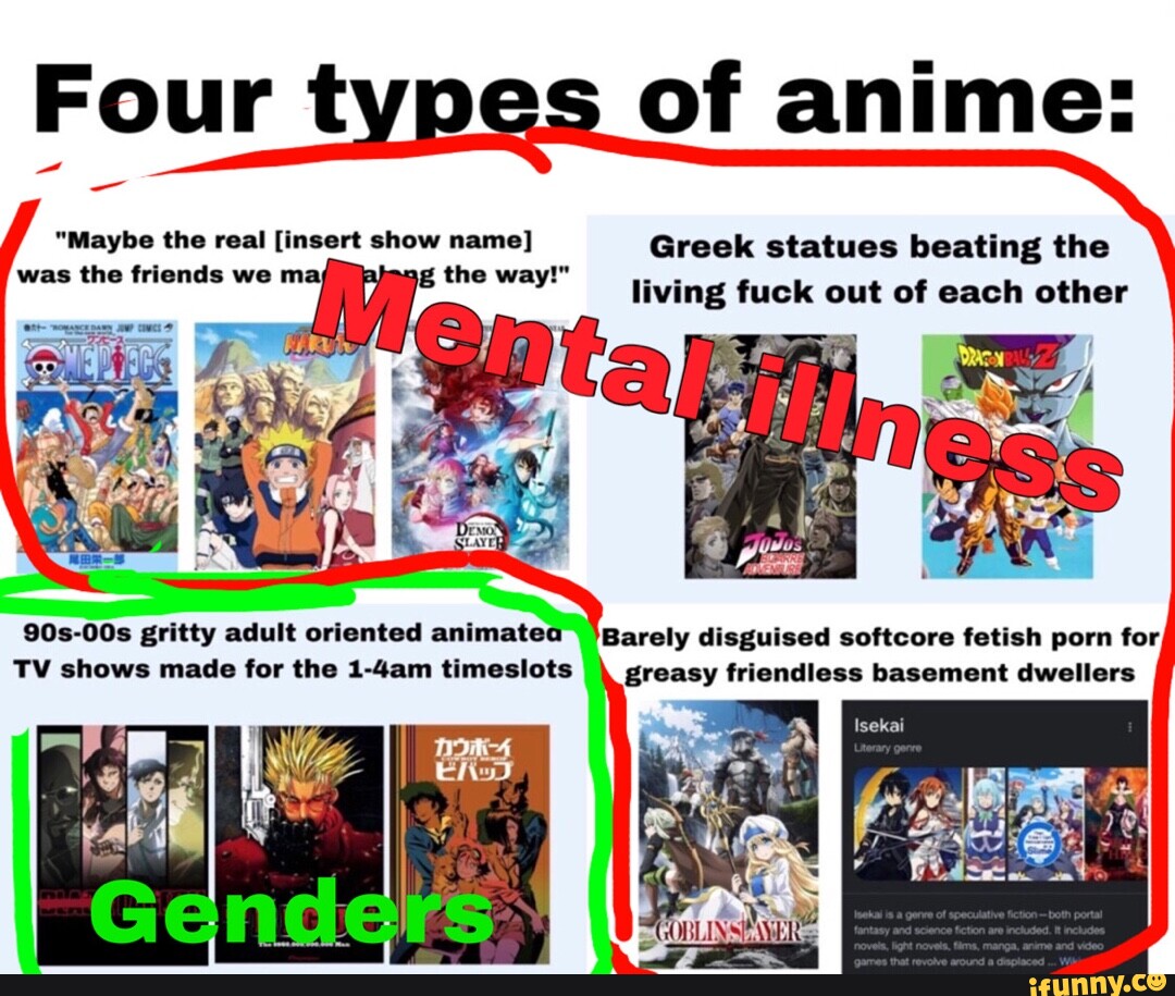 Anime Fetish Porn - Four types of anime: \