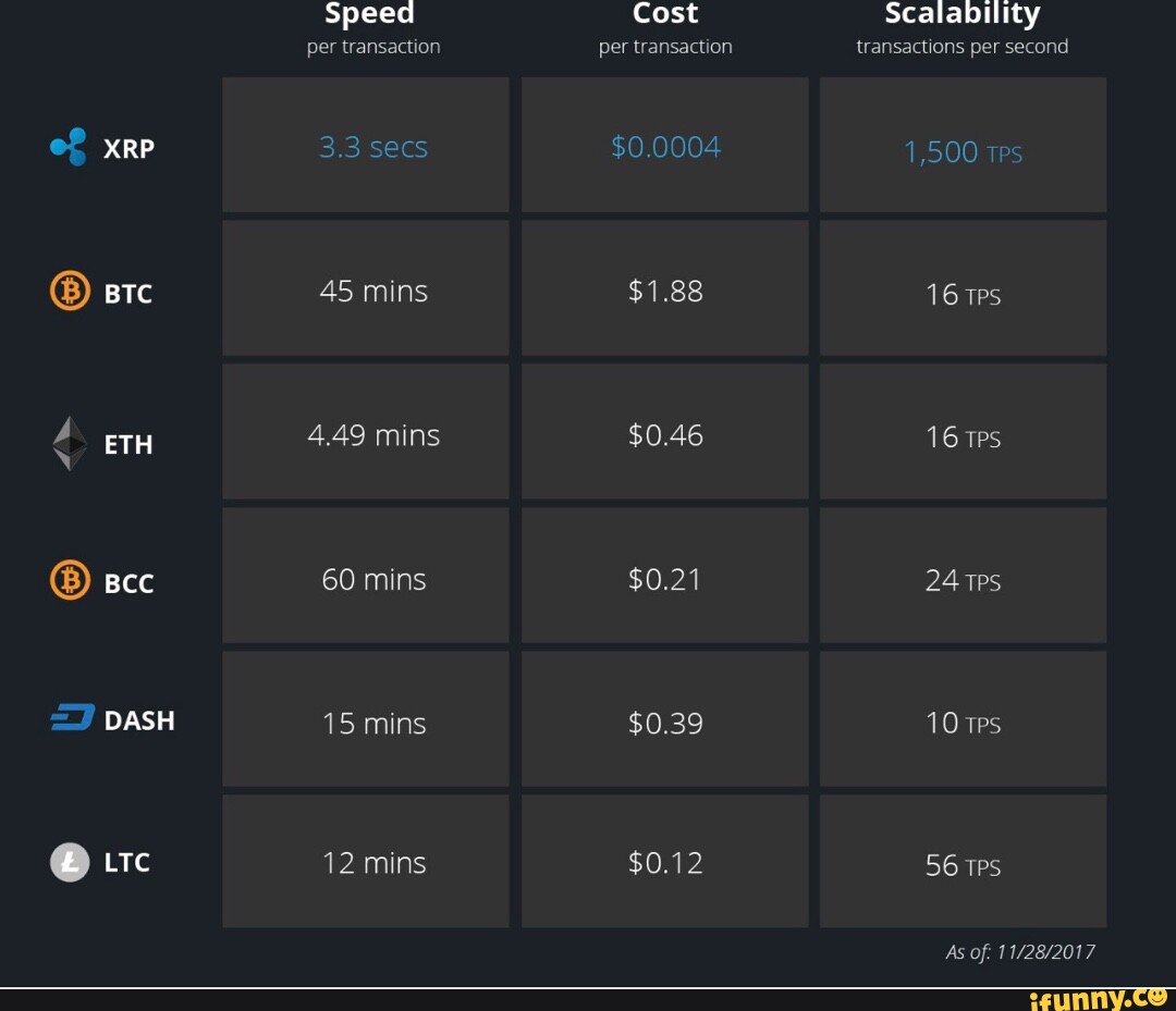 Speed Cost Scalability Per Transaction Per Transaction Transactions Per xrp-rich-list-2024-vanda-jewelle