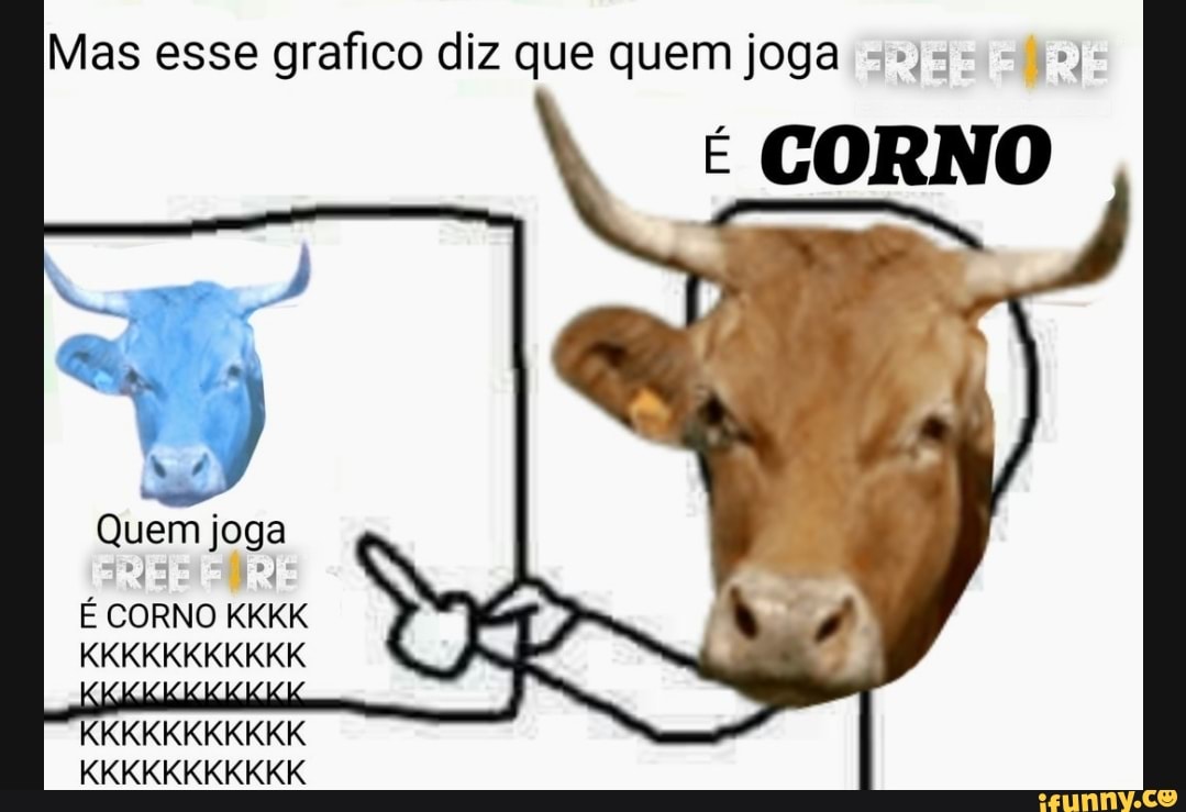 Mas esse grafico diz que quem joga = 9 É CORNO KKKK POCO COCO OS - iFunny  Brazil