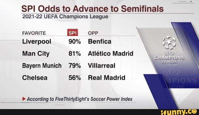 soccer power index champions league