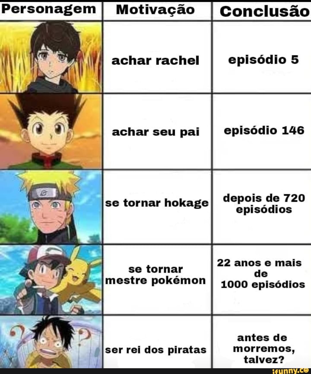 Professor folgado fez isso por dinheiro REACT Zueira Anime