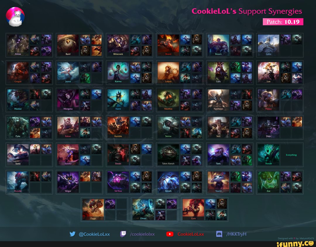 CookieLoL's 10.14 ADC Tier List - CookieLoL's ADC Tier List Diamond 4 to  Challenger: Tier List I Flex Pick Blind Pick I Difficulty I Notes: Farming  & Fasting Senna. @ Farming Senna.