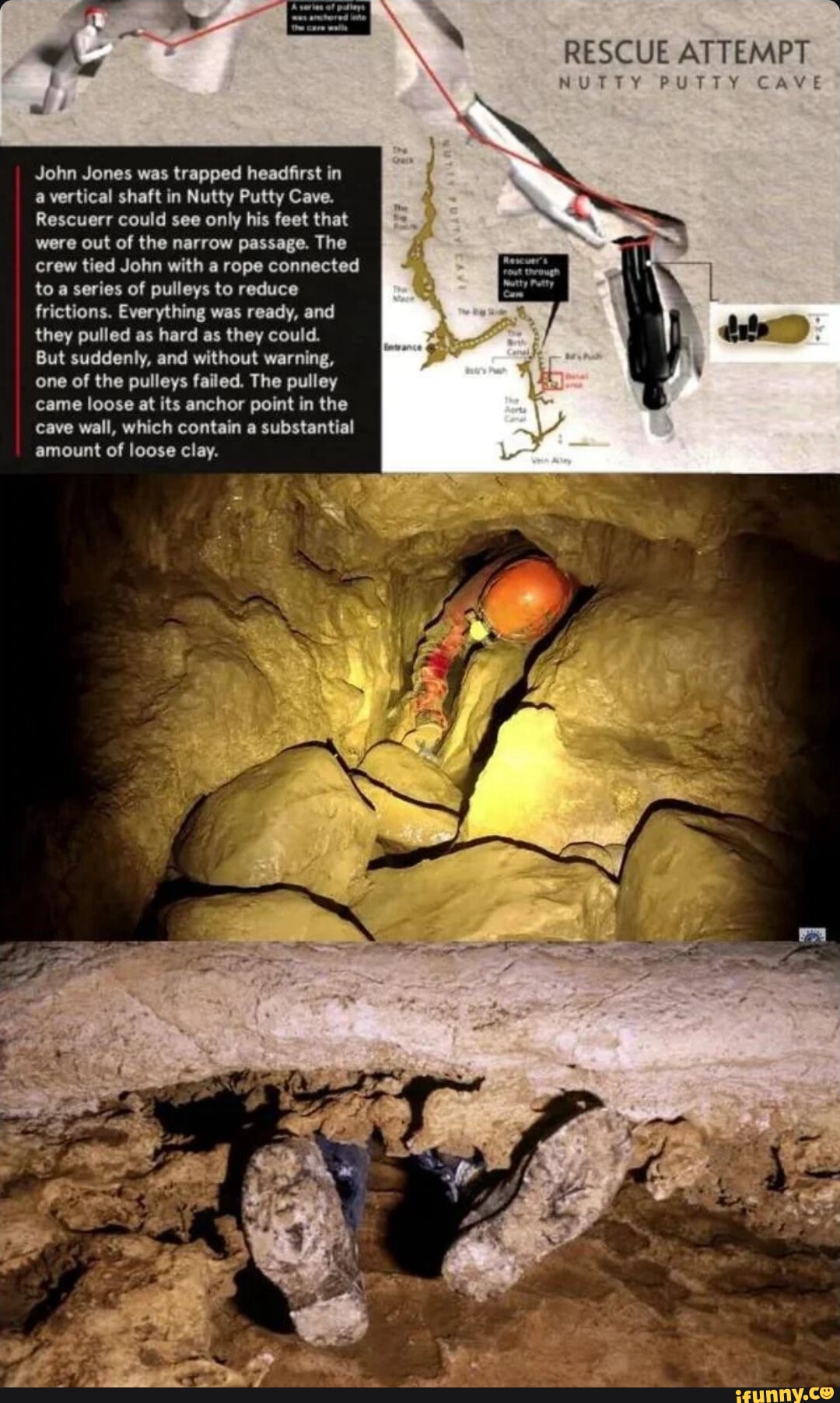 RESCUE ATTEMPT NUTTY PUTTY CAVE John Jones was trapped headfirst in a ...