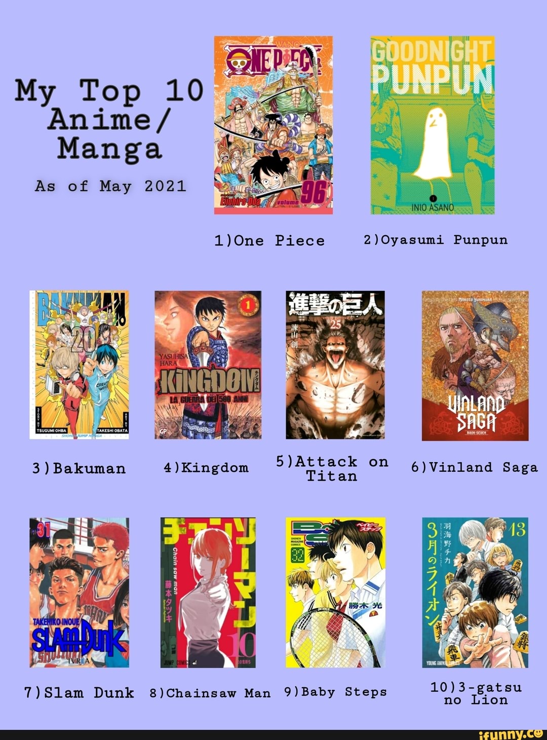 My Top 10 Anime / Manga As of May 2021 Piece Punpun on 3) Bakuman Titen  Saga Dunk Man 9) Baby Steps no Lion - iFunny Brazil