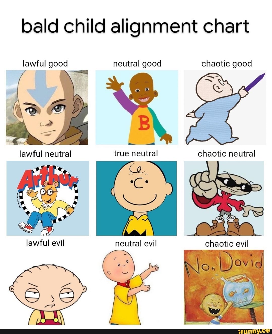 Bald child alignment chart lawful good neutral good chaotic good B