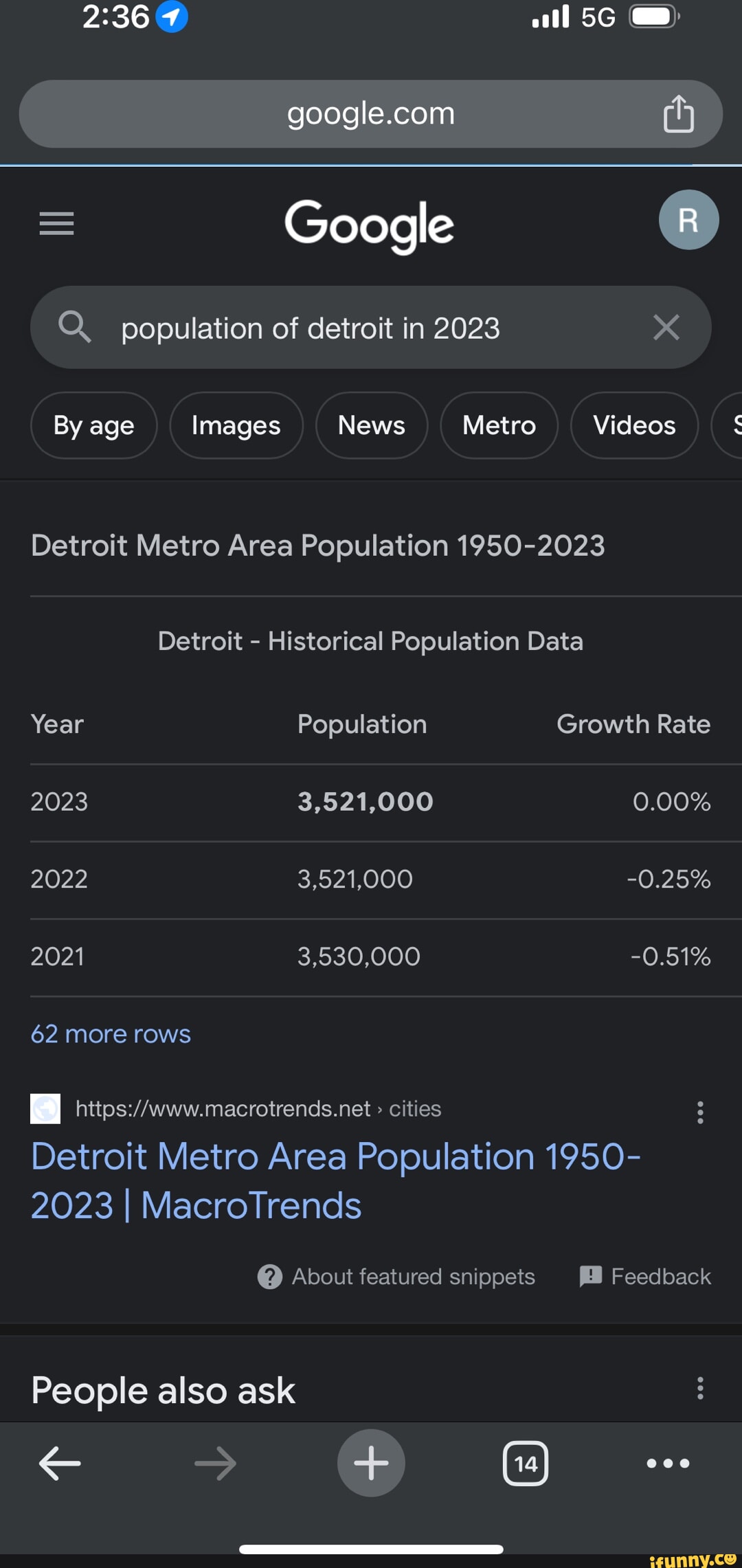 google-population-of-detroit-in-2023-by-age-images-news-metro-videos