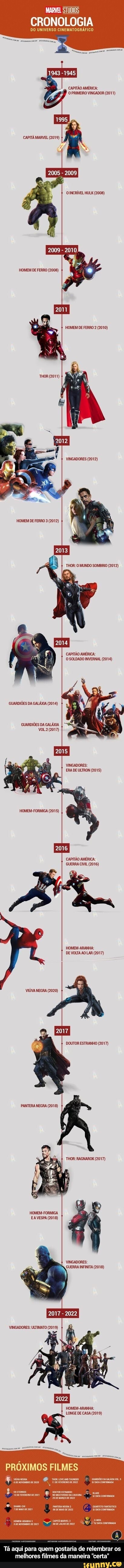 Lista  Universo Cinematográfico Marvel: Os Filmes Ranqueados (Edição 2018)  - Plano Crítico