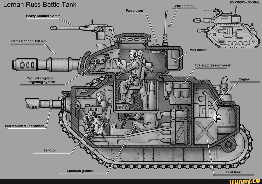 Leman Russ Battle Tank Vox antenna Heavy Stubber 12 mm Battle Cannon ...