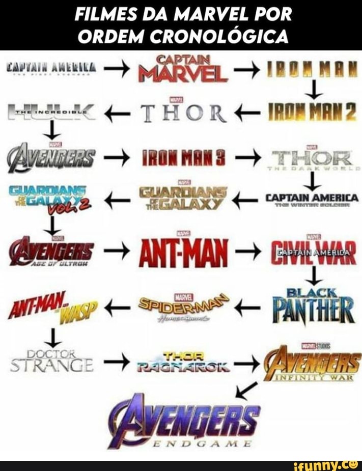 Qual a ordem cronológica dos filmes da Marvel?