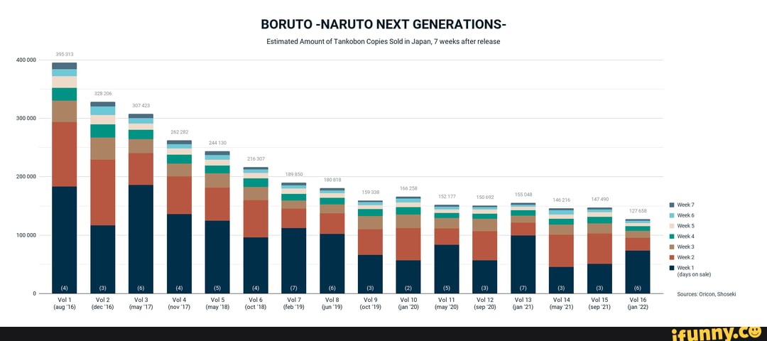 Boruto: Naruto Next Generations, Vol. 16 (16)