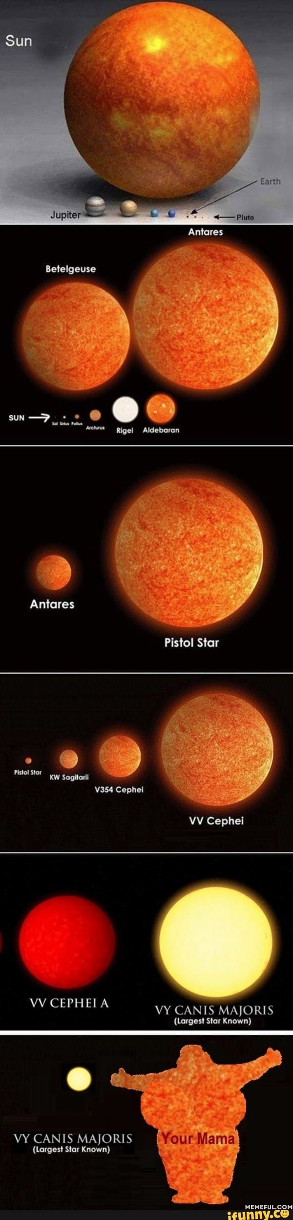 vy canis majoris from earth