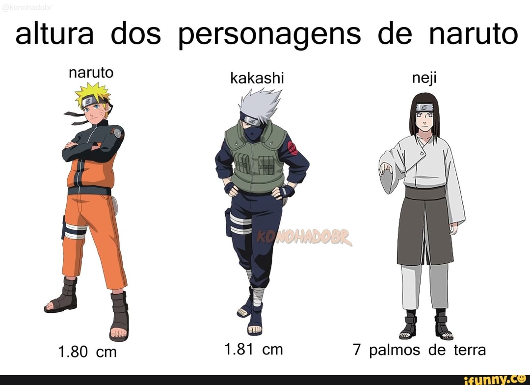 Os Personagens Mais Populares de Naruto: Idade, Altura