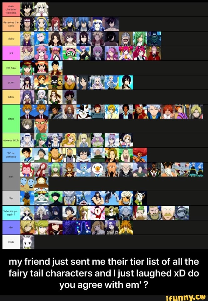 Me and my two friends favorite Fairy Tail [anime] character tier list (no  particular order in each tier) : r/fairytail