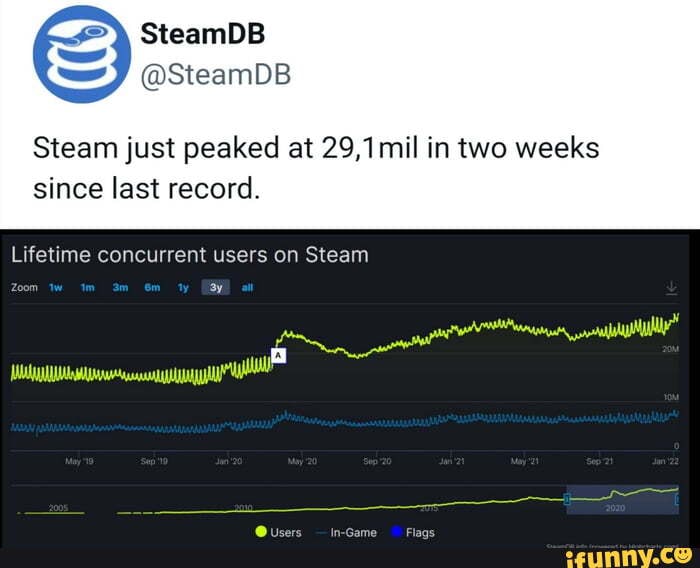 Steamdb memes. Best Collection of funny Steamdb pictures on iFunny